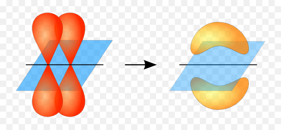 Sigma And Pi Bonds Brilliant Math U0026 Science Wiki - Pi Bond Emoji,Pi Emoticon 128x128