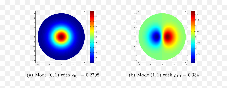 The Hyperbolic Model For Edge And Texture Detection In The Emoji,Emotion Ambiguity, Gaussian, Cone