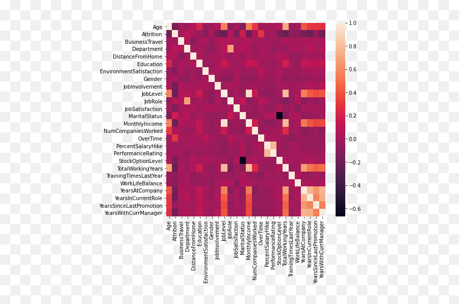 Employee Attrition Using Machine Learning - Good Emoji,Biopac Facial Emg Integrated Rectifier Emotion