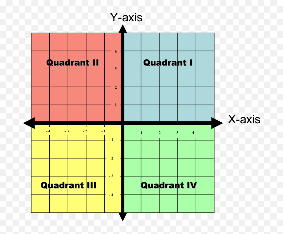 Quadrant Math Emoji,Emojis Coordinate Picture Free Printable