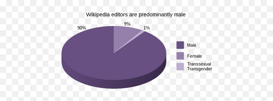 Wikipediawikipedia Signpost2015 - 0204news And Notes Emoji,Writing