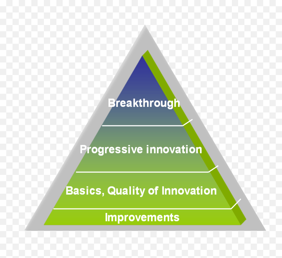 Iciccc Idea Creativity Innovation Competence Innovation Emoji,Emotion Response Pyramid