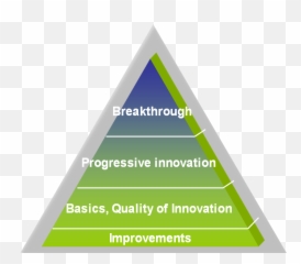 Iciccc Idea Creativity Innovation Competence Innovation Emoji,Emotion Response Pyramid