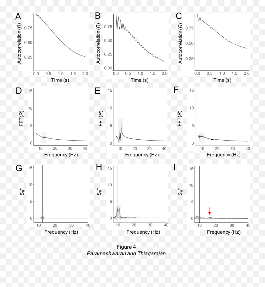 Alpha Energy U2013 Specifically Estimating The Alpha Oscillatory Emoji,Emotions Scale Energy