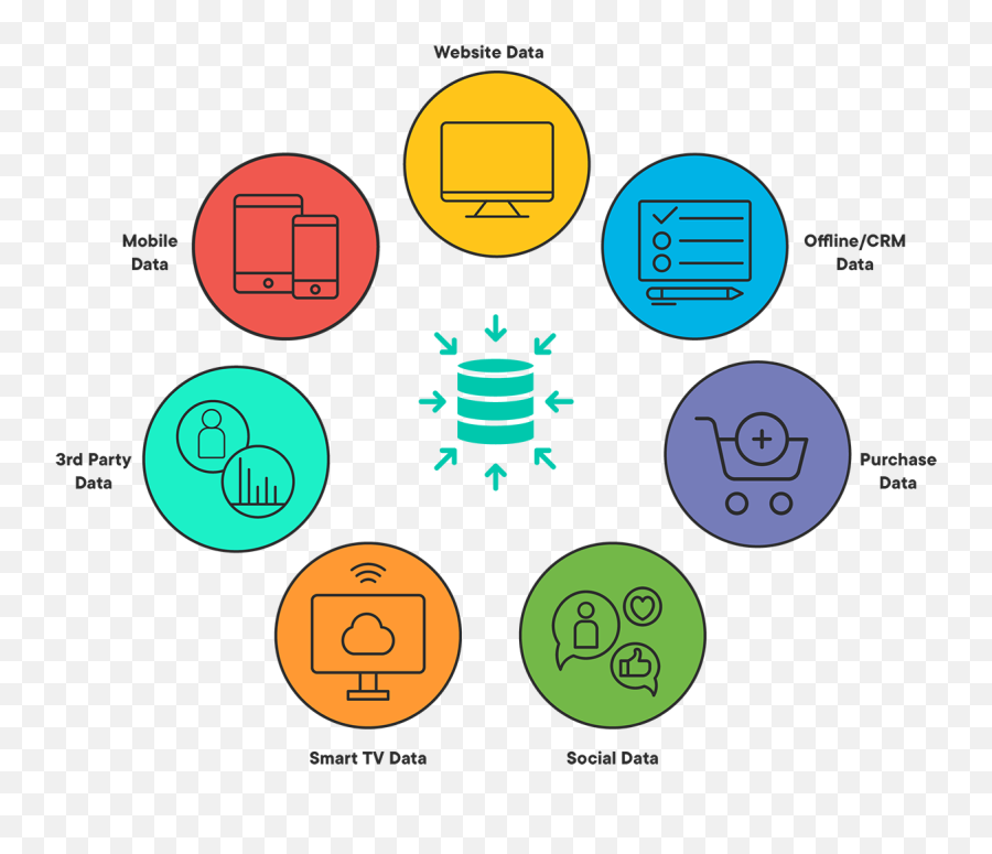 Data Analyst Vs Data Scientist Whatu0027s The Difference Emoji,Free Face Emotion Analysis Python