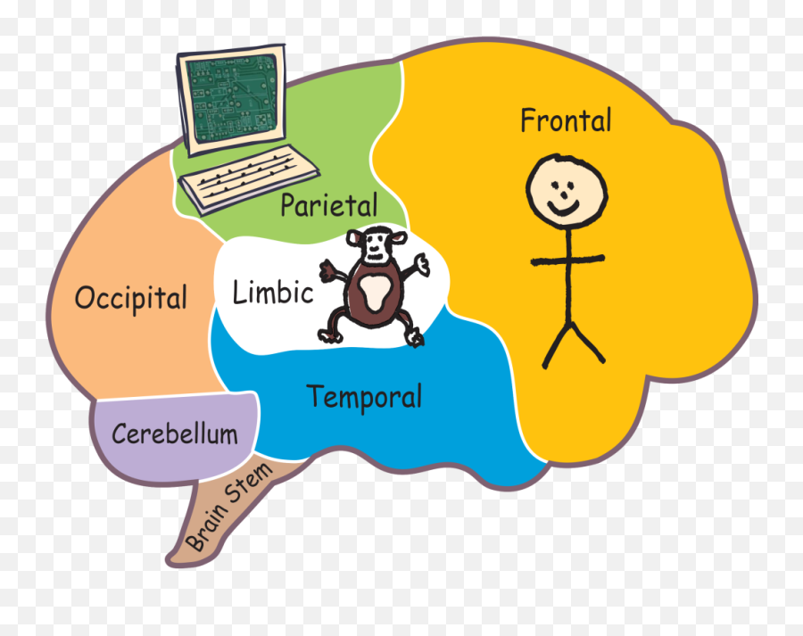 Understand Your Chimp And Get That Monkey Off Your Back By - Chimp Paradox Emoji,Part Of The Brain Controlling Emotions