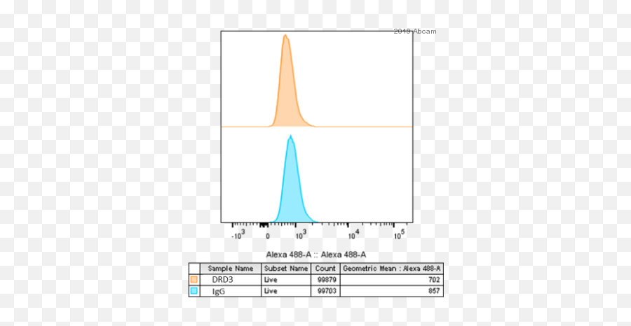 Anti - Dopamine Receptor D3drd3 Antibody Ab42114 Abcam Vertical Emoji,Dopamine Emotions