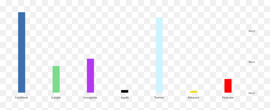 How Netflixu0027s The Social Dilemma Impacted The Big Tech - Statistical Graphics Emoji,10 Trending Emotions On Twitter Regarding Automobile Industry