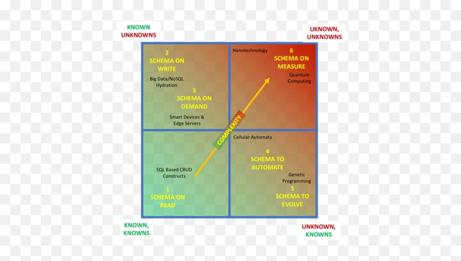 Cybernetics Framework - Vertical Emoji,Westworld Emotion Affect Quote