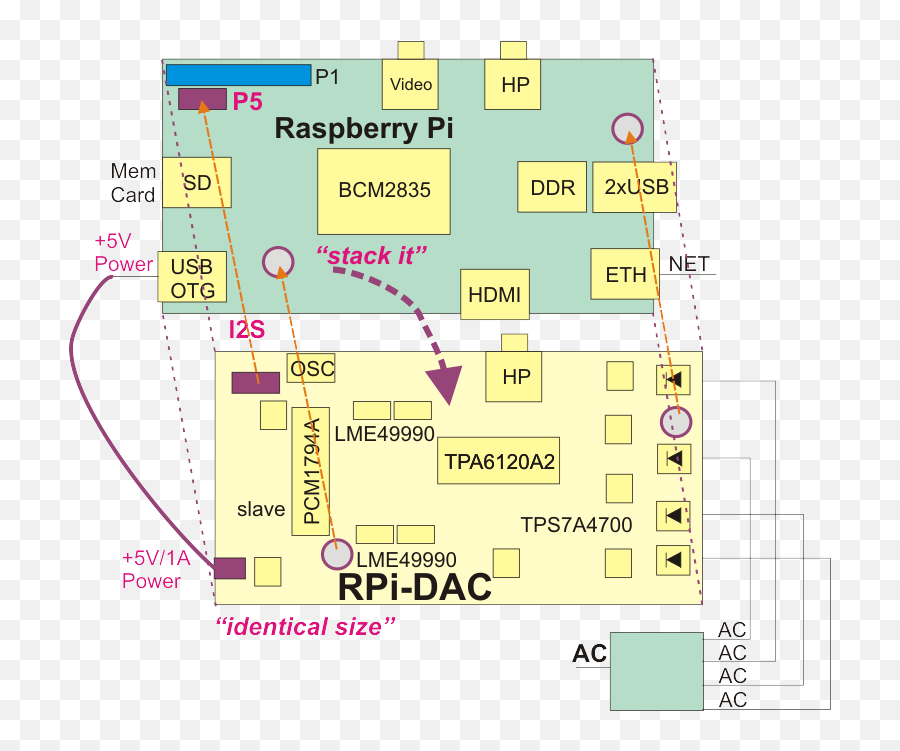 Rpi - Dac High Quality Dac Hifi Dac Raspberry Pinout Emoji,Emotion Kernel R26