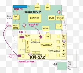 Rpi - Dac High Quality Dac Hifi Dac Raspberry Pinout Emoji,Emotion Kernel R26