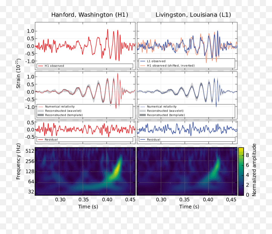 Featured Article - Gravitational Wave Signal Emoji,Big Bang Theory The Emotion Detection Automation