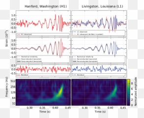 Featured Article - Gravitational Wave Signal Emoji,Big Bang Theory The Emotion Detection Automation