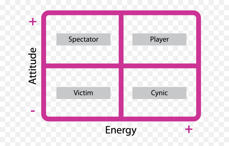 Attitude Matrix - Vertical Emoji,Sok Emotion Stores