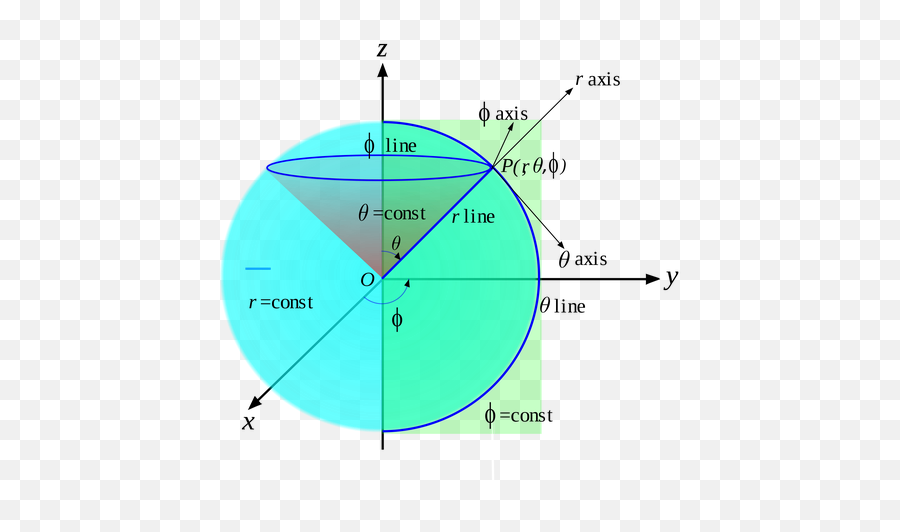 What Could Be And What Is The Highest Dimension Of Reality - Esfera En Coordenadas Cilindricas Emoji,Emotion Decribing Words