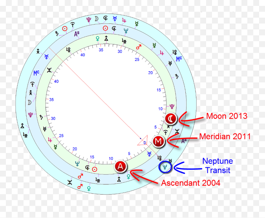 The Barack Enigma Beneath The Distance And Detachment U2014 Emoji,Meridians And Emotions Chart