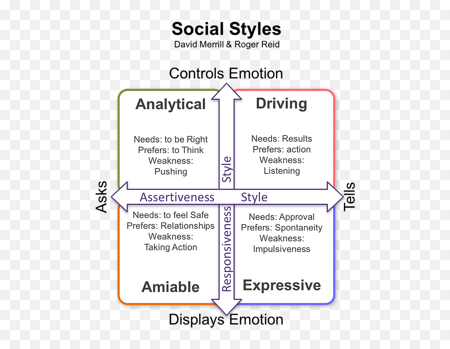 Quadrant Summary Part 48 Mysite - 1 Emoji,No Emotion Socionics