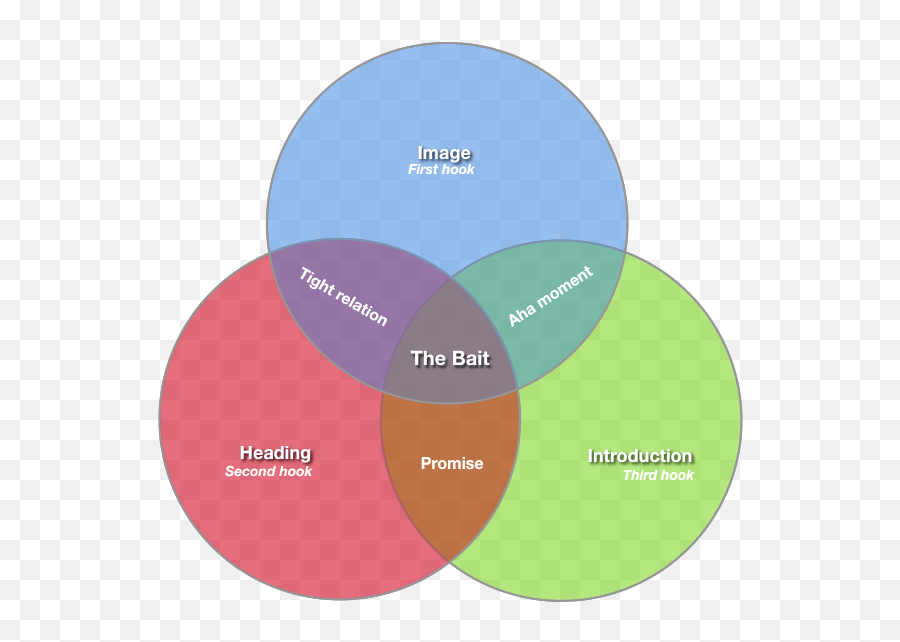 How To Conquer Attention And Improve Your Storytelling Emoji,People Make Decisions Based On Emotion And Rationalize Them