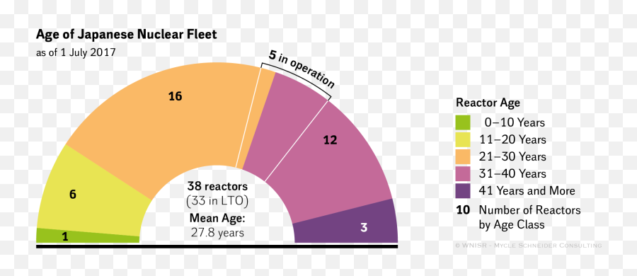 The World Nuclear Industry Status Report 2017 Html Emoji,Colorful Emotions Tohoku