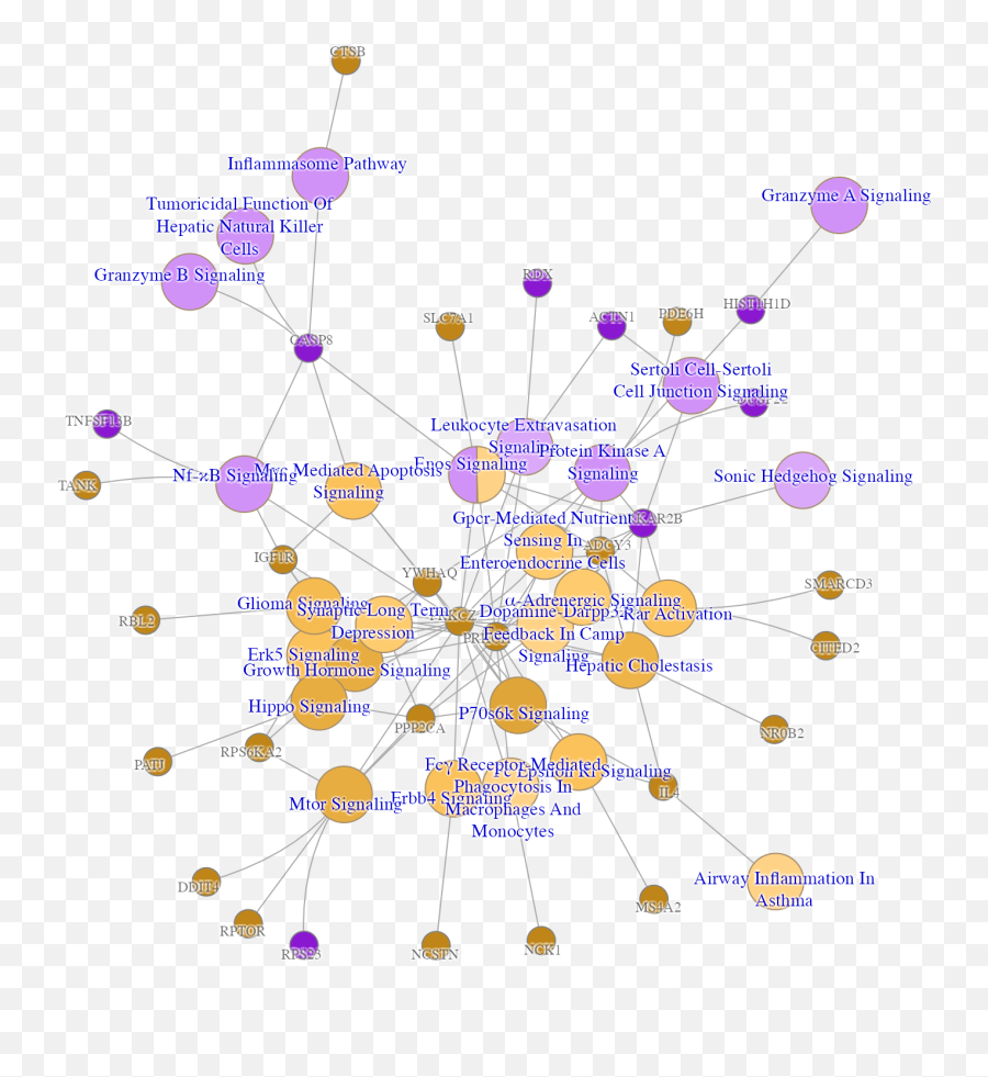 How To Import And Use Ingenuity Ipa Enrichment Data Emoji,Inhaler Emoji