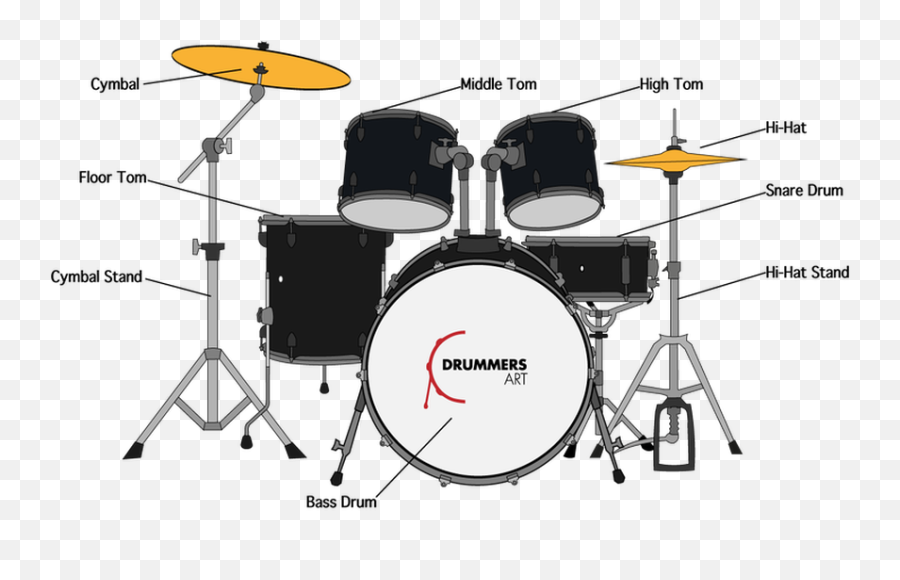 Drawing Drums Drumset Transparent Png - Parts Of The Drum Set Emoji,Cymbal Emoji