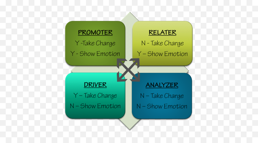 Personality Types - Vertical Emoji,Photos That Show Emotion