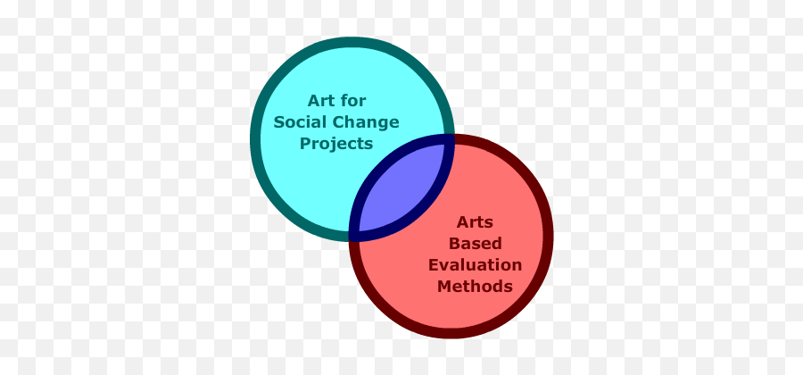 Course Ethics Monitoring And Evaluation In Art For Social - Prime Black Edition 28 Carbon Emoji,Neutral Emotion Expression Art