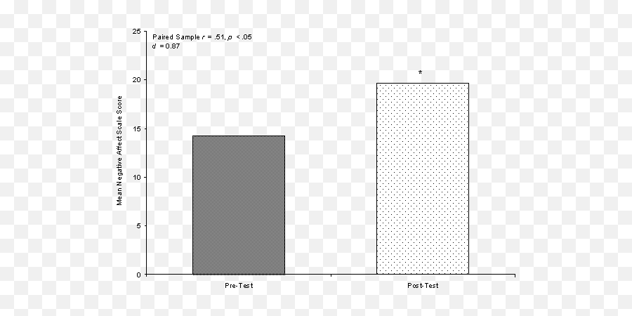 Vertical Emoji,Negative Emotion Scale