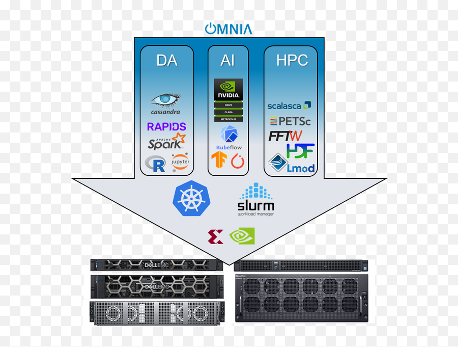 Software Archives - Jackofalltechscom Dell Omnia Emoji,Flip Desk Emoji Bernie Sanders