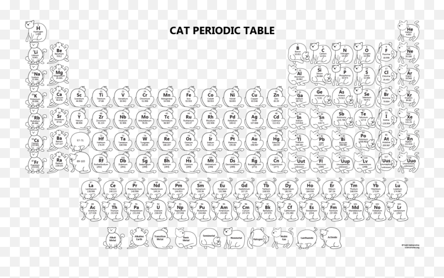 Periodic Table Wallpaper With Cats Emoji,Periodic Table Of Emoticons