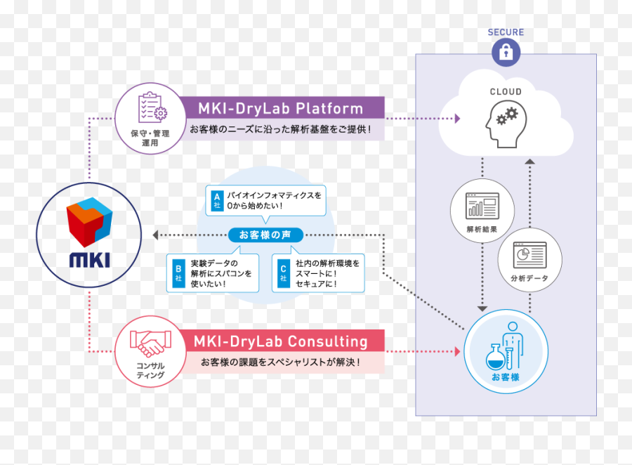 Mki Emoji,Yuichi Handa Emotions Pdf