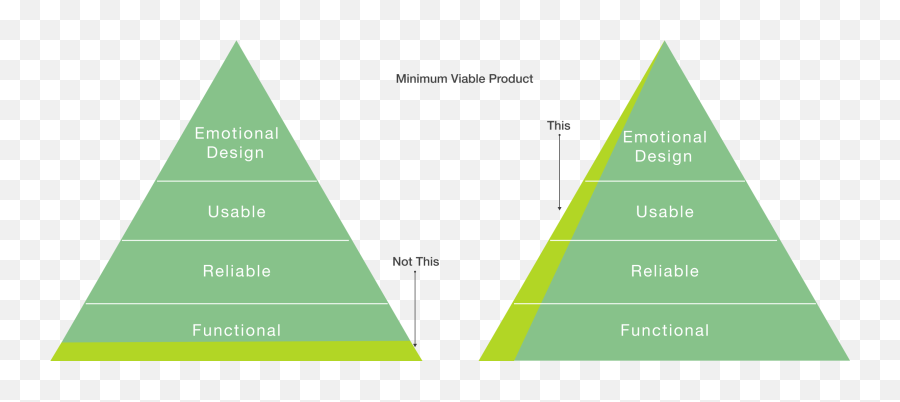 Tnb Emoji,Emotions Of The Dust Bowl