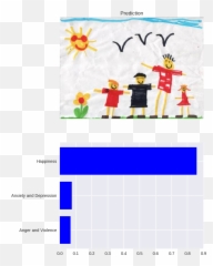 Detect Emotions In Childrens Drawings - Vertical Emoji,How To Draw Emotions