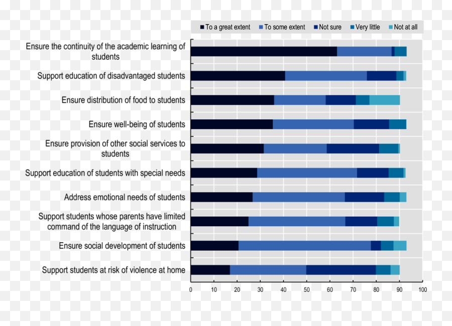 Covid - Negative Impact Of Covid 19 On Education Sector In India Emoji,Daily Check In Sheet Emotions Pdf