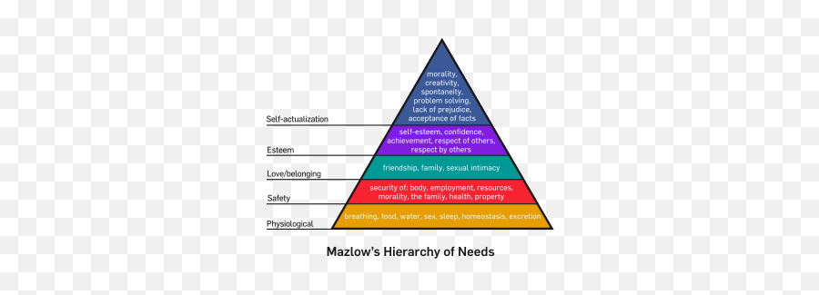 And Flow - Piramide Maslow Italiano Emoji,Diy Emotion Scale