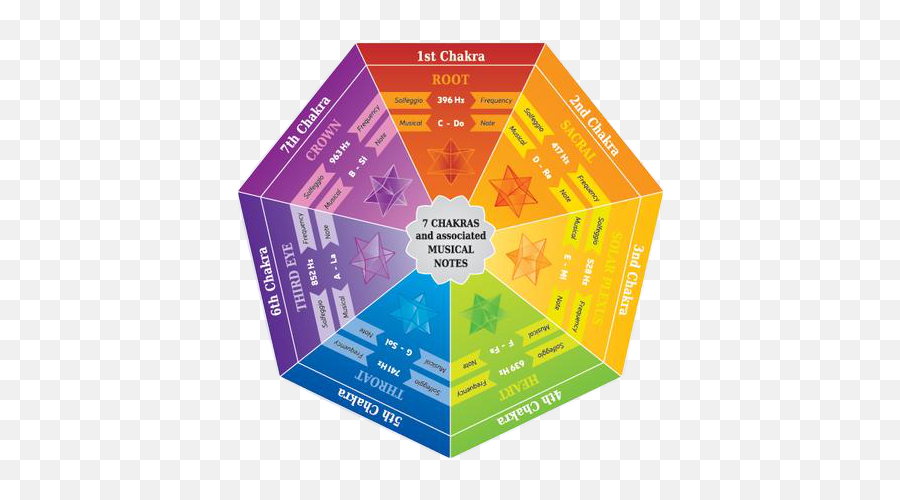 Solfeggio - Solfeggio Frequencies Emoji,Color Frequencies Of Emotions