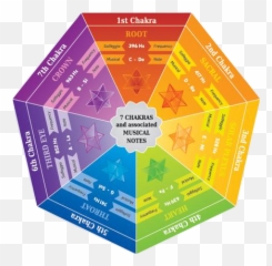 Solfeggio - Solfeggio Frequencies Emoji,Color Frequencies Of Emotions