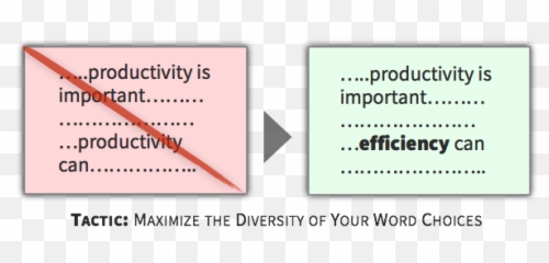 Copywriting Psychology A Full Guide - Vertical Emoji,Positive And Negative Emotions List