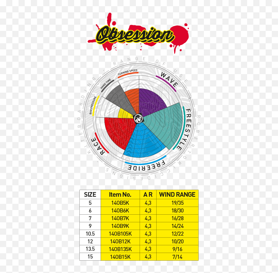 Rrd Leijat - Rrd Obsession Wind Range Emoji,Rrd Emotion Mk2 Wind Range