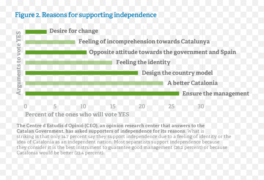 The Debate On Catalan Independence From Constitutional Pact - Document Emoji,Triparitite Model Of Emotions