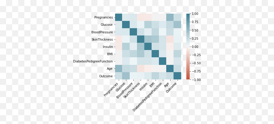 Diabetes Prediction Using Machine - Vertical Emoji,Biopac Facial Emg Integrated Rectifier Emotion