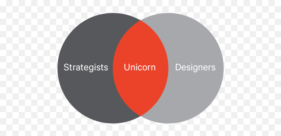 Blind U2013 Brand Strategy Design Consultancy We Help Your Emoji,Emojis Significado En Ingles