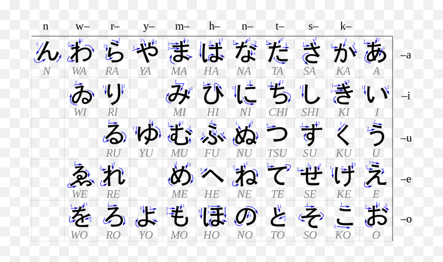 Why Did Japan And China Not Invent An Alphabet Style Writing - Katakana Chart With Romaji Emoji,Alphabet Emoticons