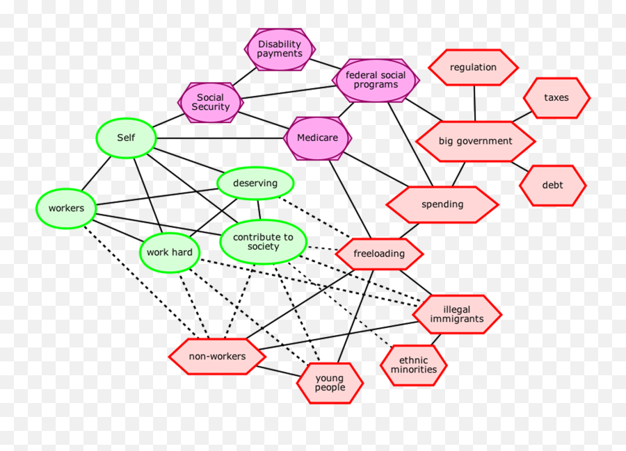 Homer - Dixon Maynard Mildenberger Milkoreit Mock Quilley Concept Map About Political Ideology Emoji,Alphabetical List Of Emotions