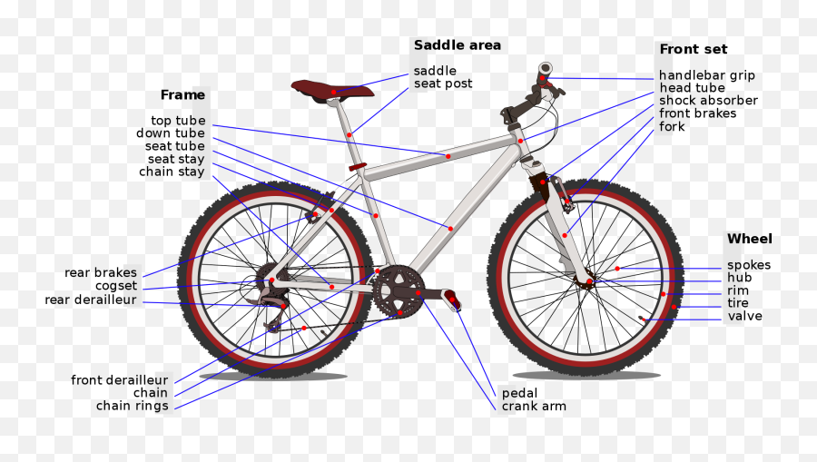 Rg Bikes Bicicletas Coches Sin Carné Recambios Scott - Parts Of Bicycle Emoji,Rodillo Elite Emotion