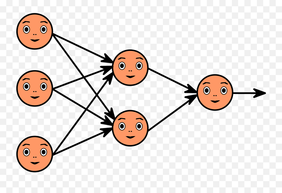 Ai Bias Adds Complexity To Ai Systems - Face Recognition Using Facenet Architecture Emoji,Ai Emotions