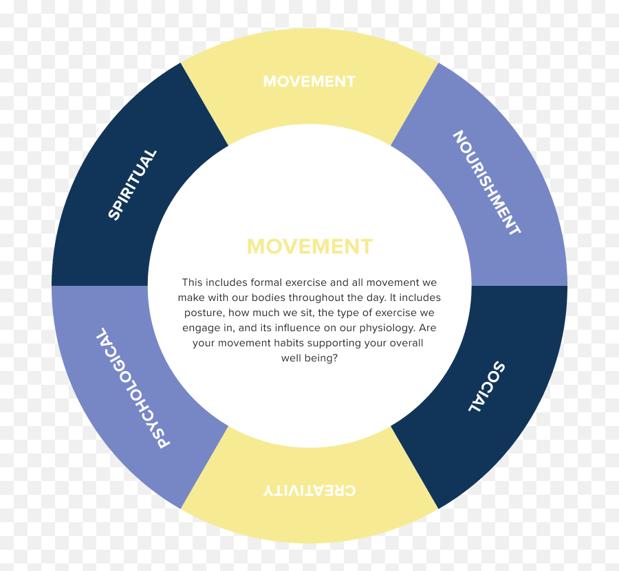 Align With Annie - Dot Emoji,Deep Extrovert Wheel Of Emotions