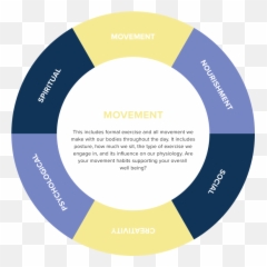 Align With Annie - Dot Emoji,Deep Extrovert Wheel Of Emotions
