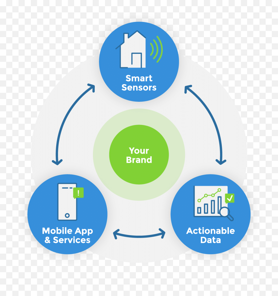 Loss Mitigation Insurance Solution Roost Home Telematics - Restaurace Z Emoji,18 Work Emotion T7r Silver