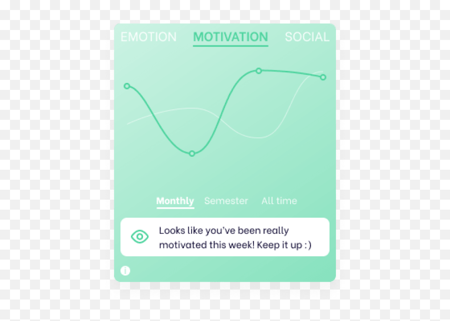 Home - Language Emoji,Motivation And Emotion Chart